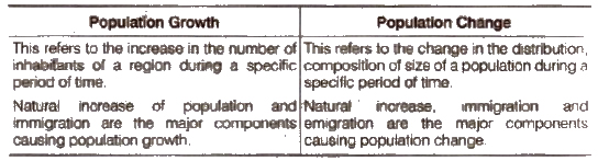 ncert solutions for Class 9 